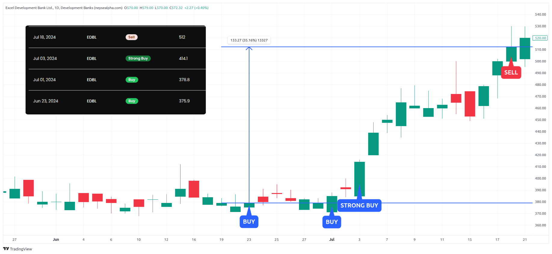 Dharke signals — screen 2