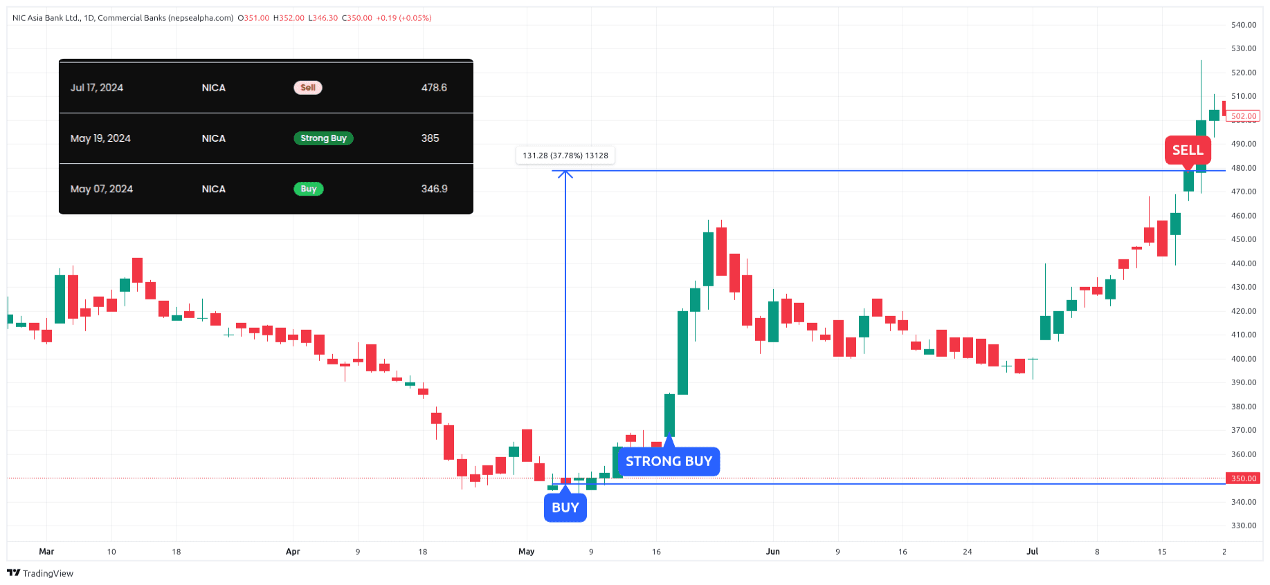 Dharke signals — screen 6